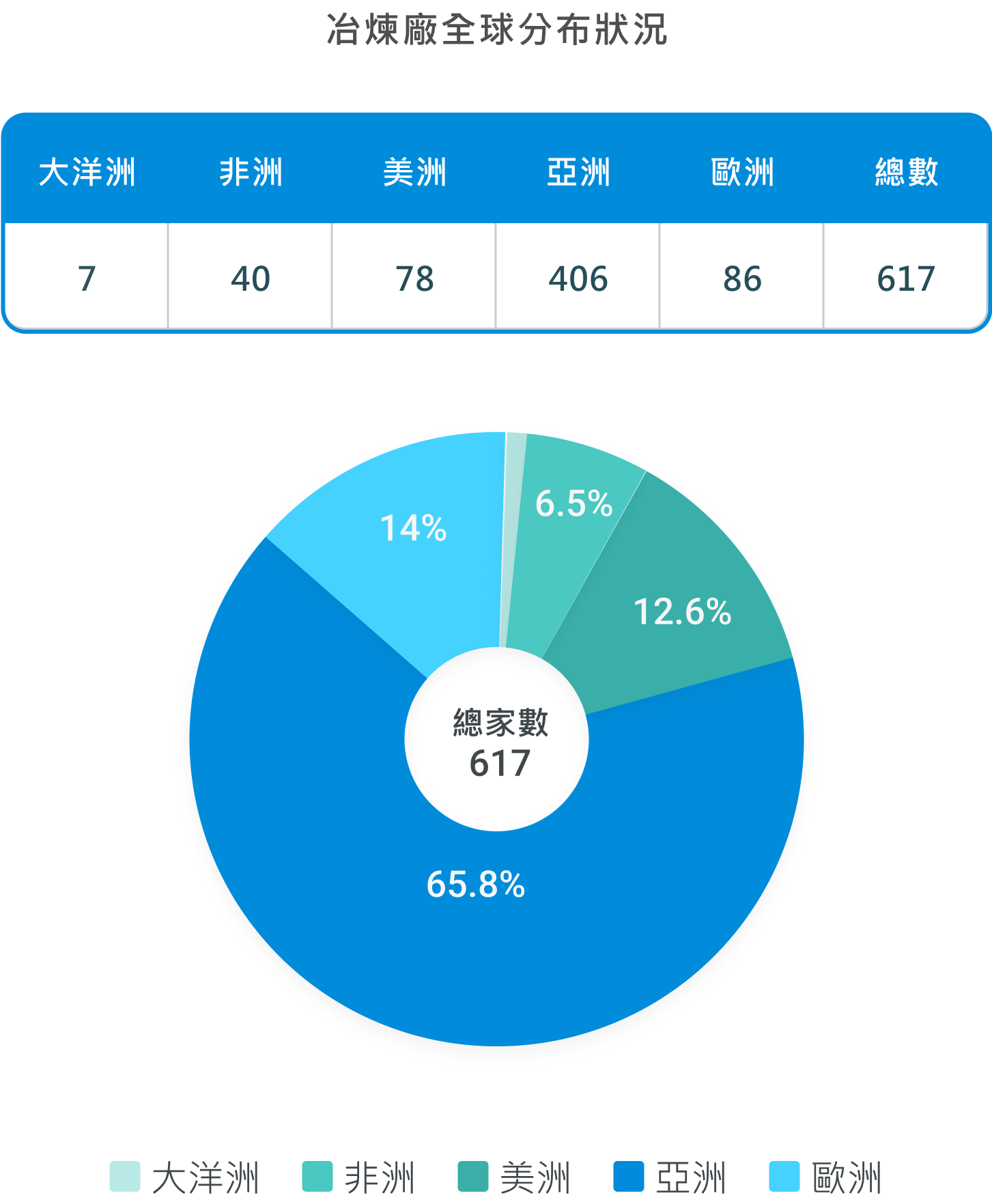 公司治理| 金寶電子